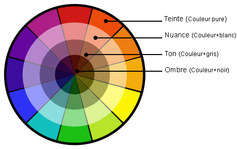 analyse couleur personnelles en ligne relooking analyse couleur personnelles en ligne